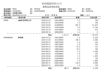 01進貨_6廠商交易明細分析簡要表